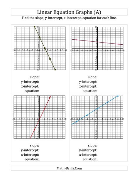 y mx b 23) through (,) , slope . . Writing linear equations from graphs worksheets